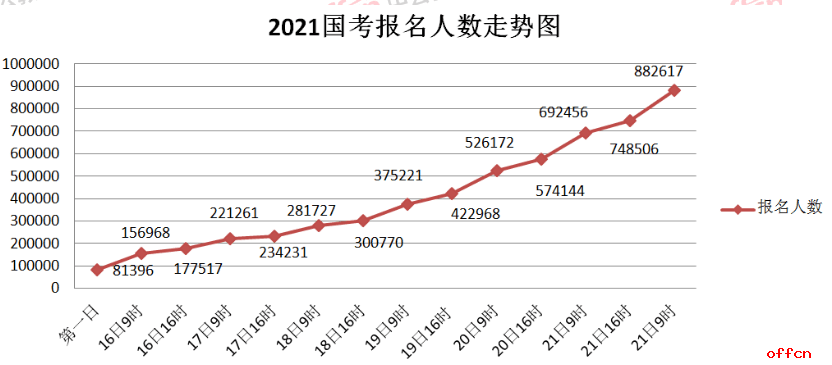 西藏 人口数量_西藏人口分布图(2)