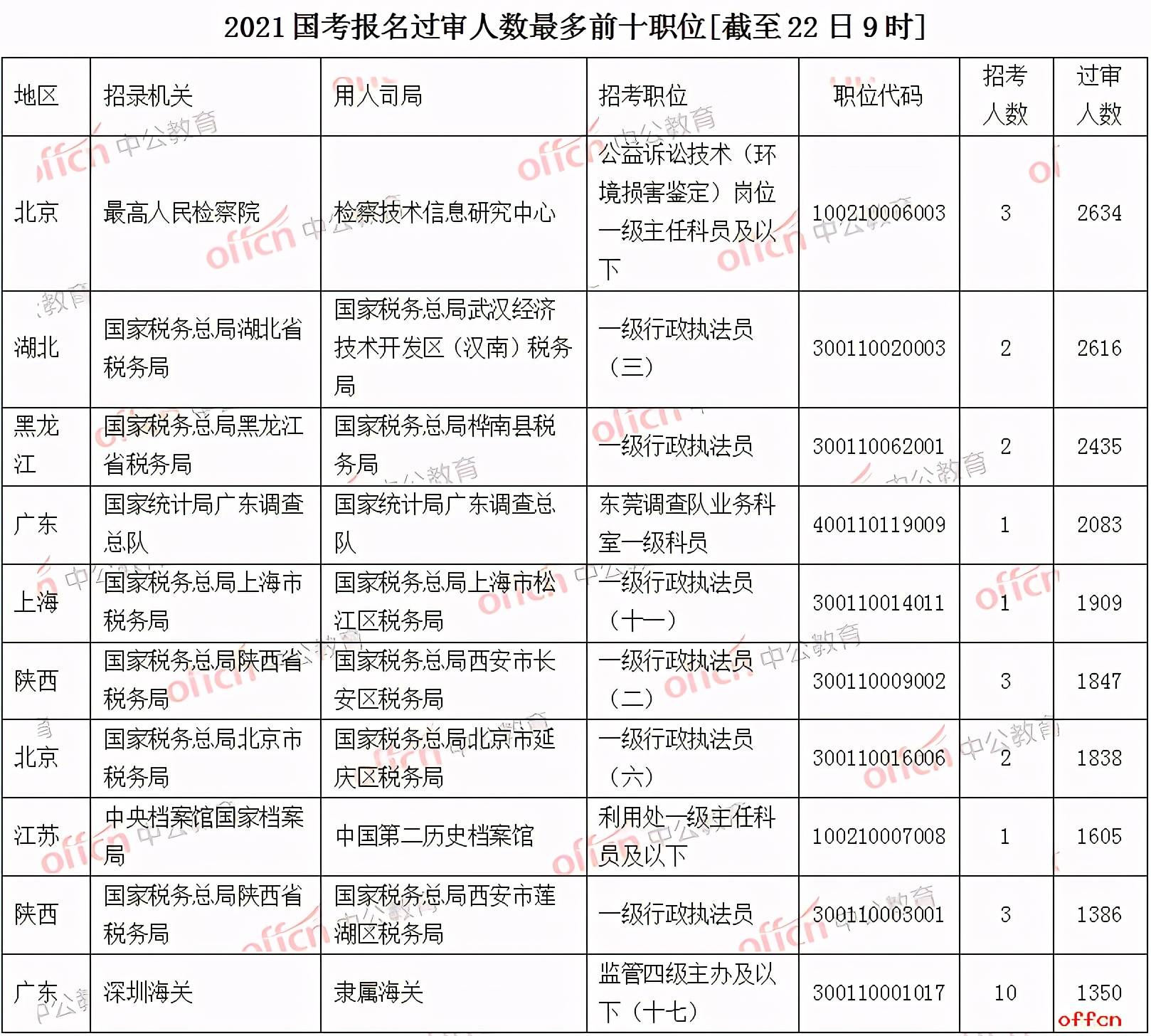 库尔勒人口2021总人数_库尔勒香梨图片