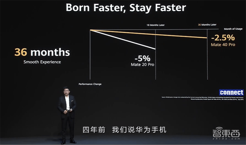 Mate|你真看懂华为Mate 40了吗？全网首个“拆解”评析来了