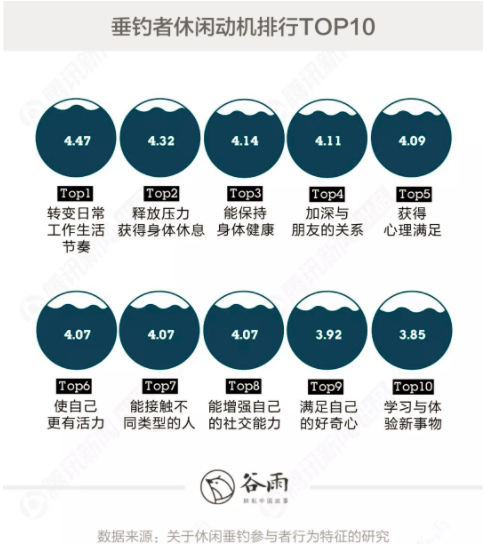 中国男人分两种：钓鱼的和不钓鱼的