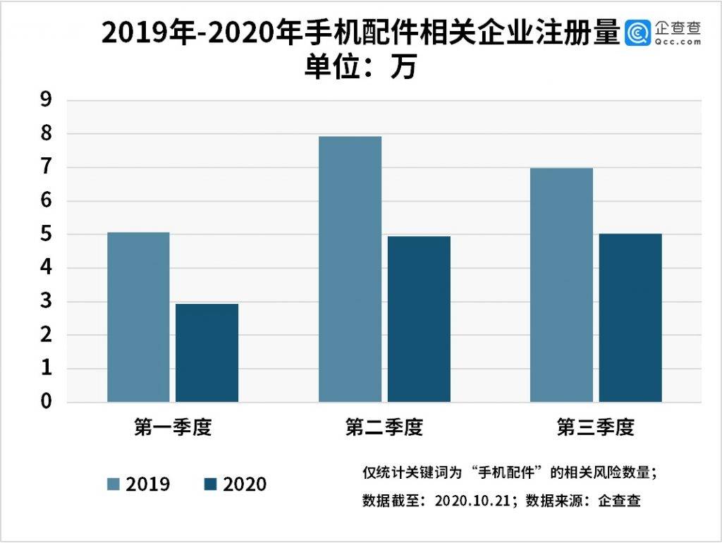 配件|苹果为第三方手机配件厂商吹来春风，智能手机配件市场有望迎来新一波爆发