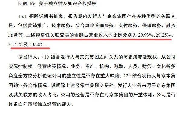 京东数科IPO：信披不完整、独立性存疑，涉多项