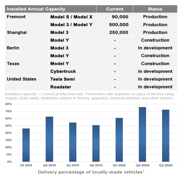 特斯拉|净赚3亿多美元！特斯拉发布历史最佳季报，马斯克又透露降价信号……