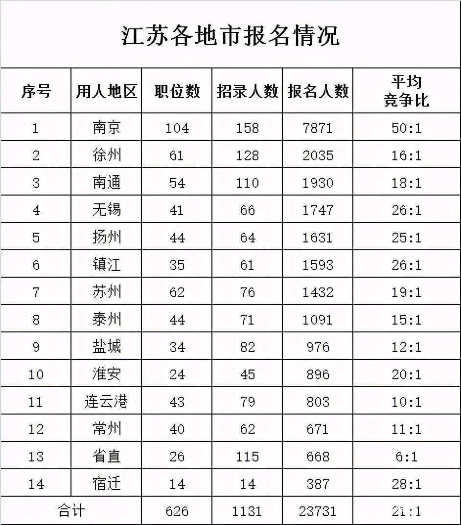 江苏人口多少_如果把美国的人口都放到中国你会怎么放