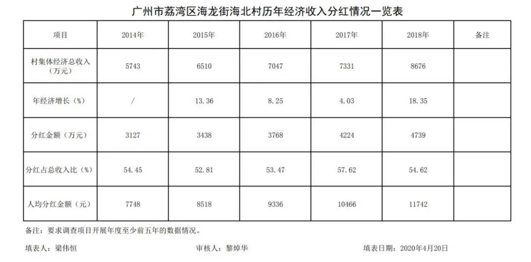 如何统计片区人口_中国最新人口数据统计