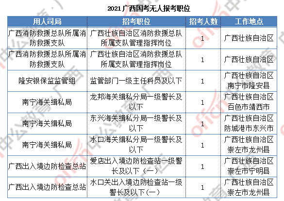 广西人口数量2021_2020年广西各地区常住人口数量排行榜:南宁常住人口数量位居