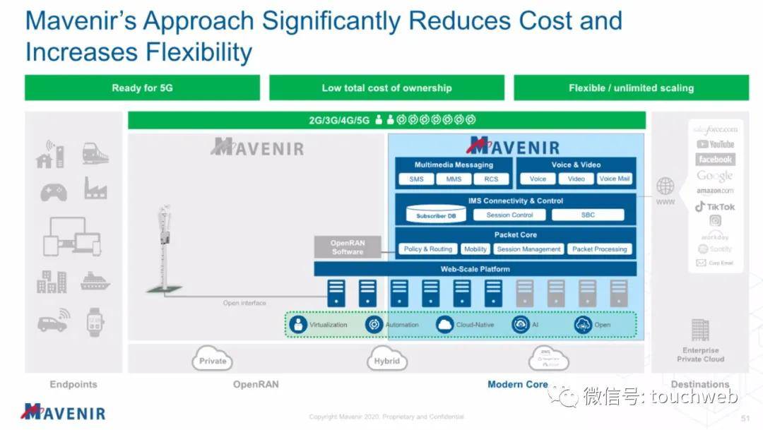 Mavenir|Mavenir冲刺美股：最高募资超3亿美元 路演PPT曝光