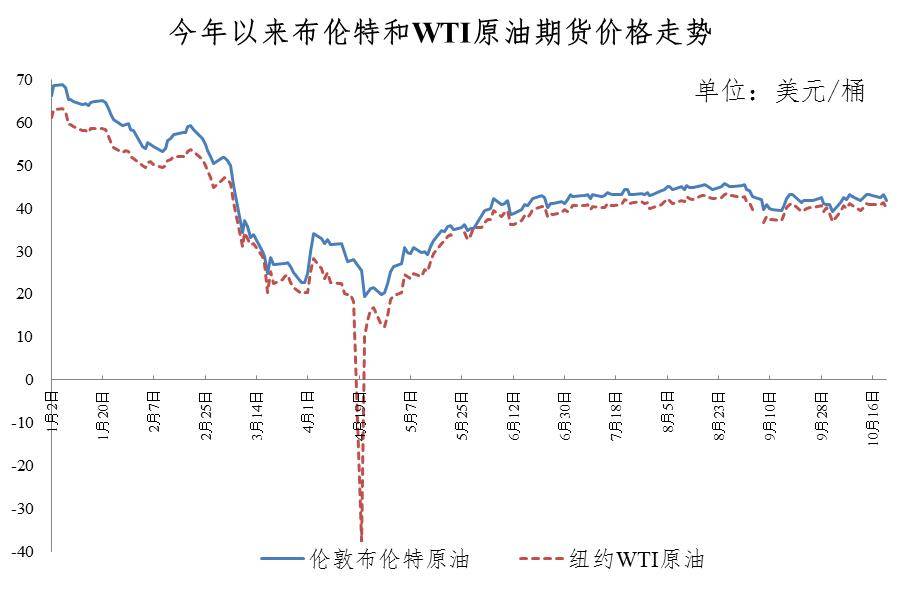 成品油|油价年内第四涨！加满一箱油多花3元