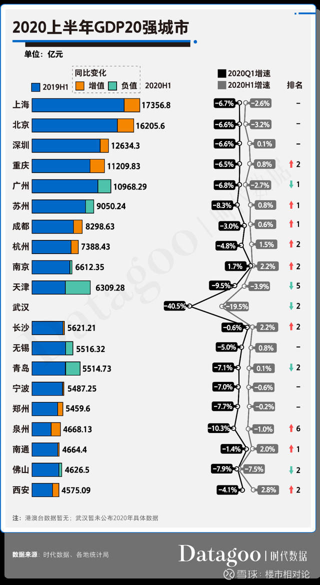 不是gdp的特征多选_啥也不是图片