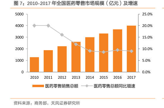 GDP药企_中国gdp增长图(3)