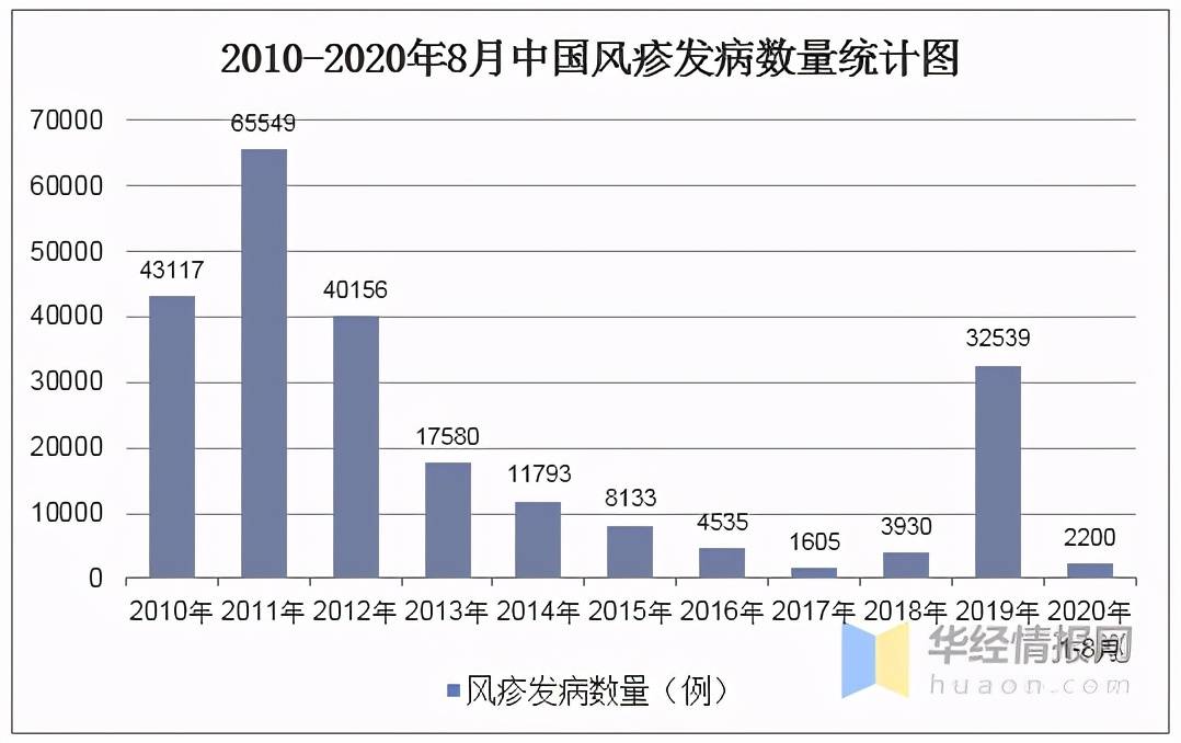 2020人口死亡人数_人口普查人数新闻模板(3)