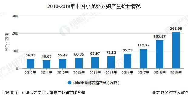 2021年湖北县域gdp_湖北2021年上半年GDP数据全部出炉,武汉有望超越2019年水平(3)