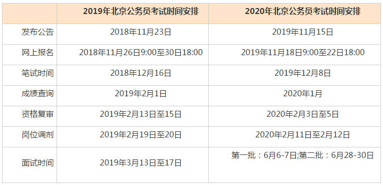 北京人口普查长表2020_2020人口普查长表(3)