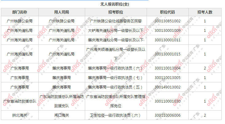 2021年湛江市人口数量_湛江市2005年文化节(2)