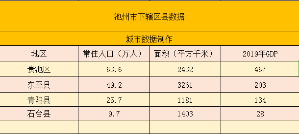 东至县2020年gdp_东至民营经济占GDP比重达60.3%