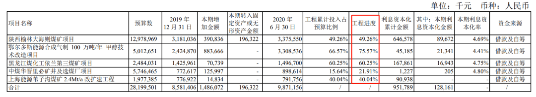 中煤能源|顺周期趋势，被贴上“低估值+高股息”标签的中煤能源还有反转的余地吗？