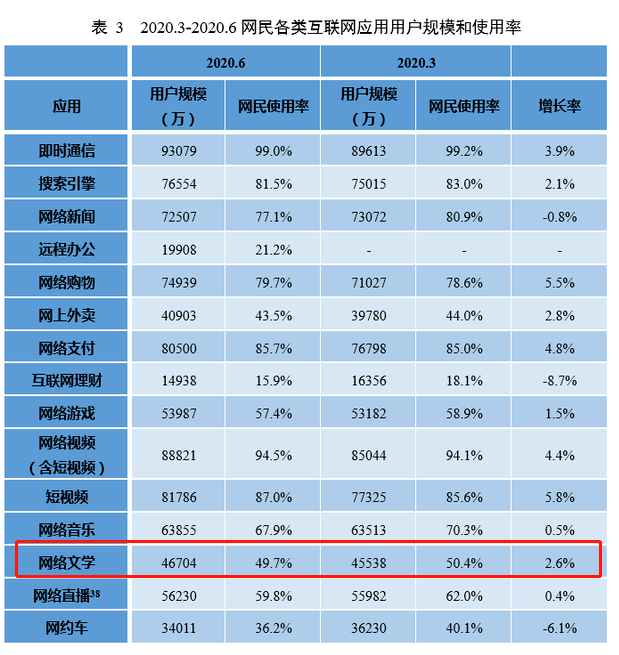 传媒|阅文集团终要将网络文学做成影视的附庸？
