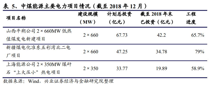 中煤能源|顺周期趋势，被贴上“低估值+高股息”标签的中煤能源还有反转的余地吗？