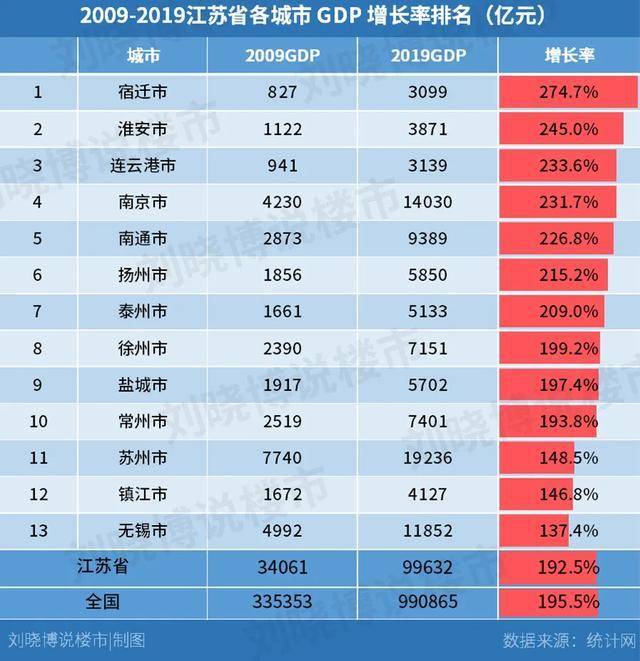 淮安常住人口_淮安地图(3)