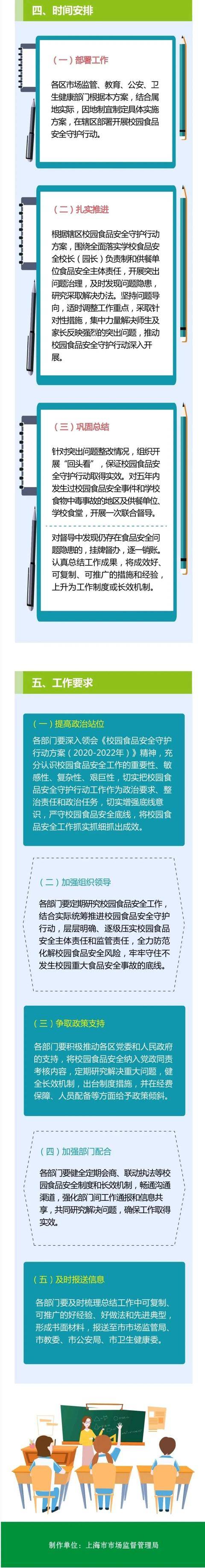 上海|和校长/园长一起吃饭？上海中小学、幼儿园“陪餐”制度来了