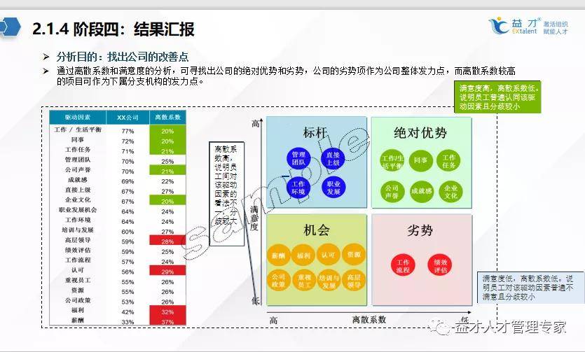 调查|数字化人才|如何做好员工敬业度调查