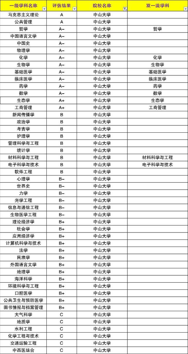 大学科研排名_世界排名前100的大学