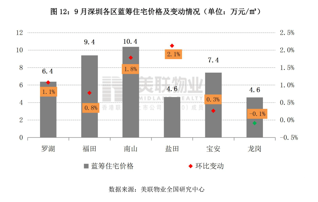 姓待人口的分部_人口老龄化图片(3)