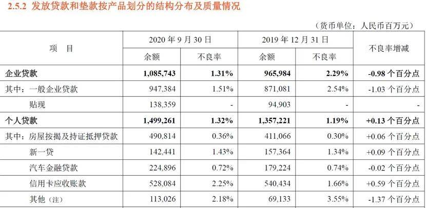 银行|首份银行三季报平安银行传信息：上半年大幅计提拨备，下半年努力拼净利止降