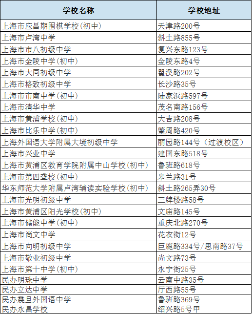 黄浦区高中排名_黄浦区地图