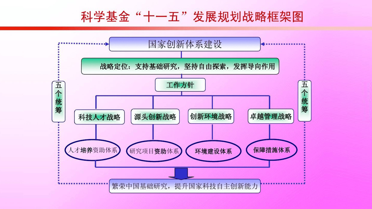 ppt复杂的结构框架图,这样设计简单又好看,效果很赞!