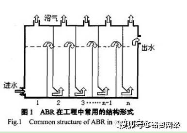 西安杰瑞环保分享什么是abr工艺工程设计