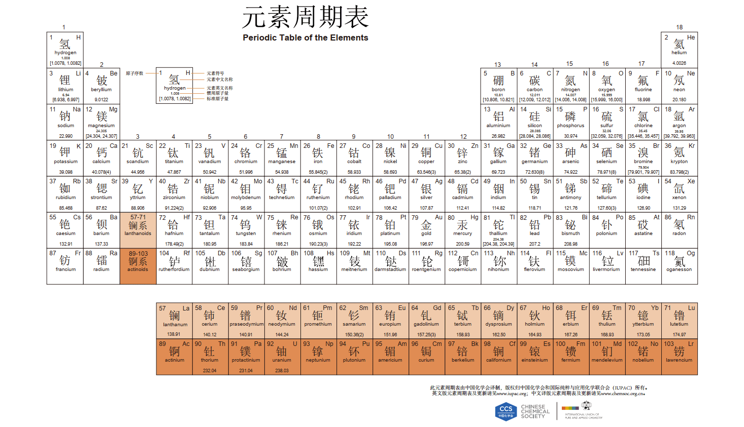 优邦学初中辅导:初中化学元素周期表「最新完整版下载
