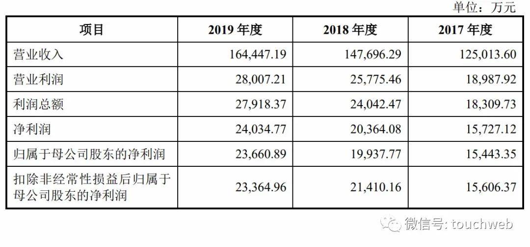 市值|地铁设计深交所上市：市值85亿 广州地铁为大股东