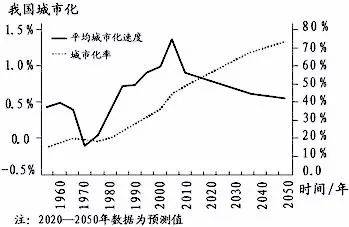 未来有多少农村人口_中国女人有多少人口(2)