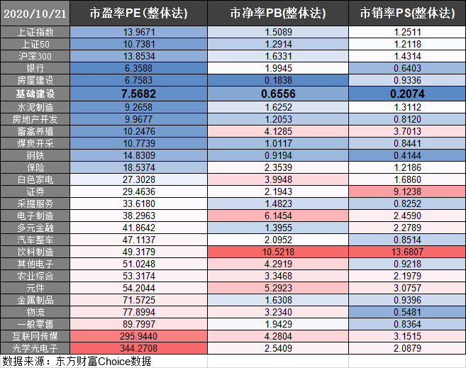 黑马|山东路桥：被低估的基建黑马