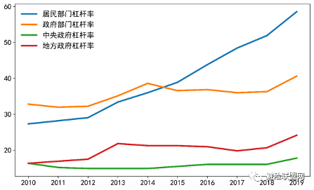 达达gdp_达达利亚图片(3)