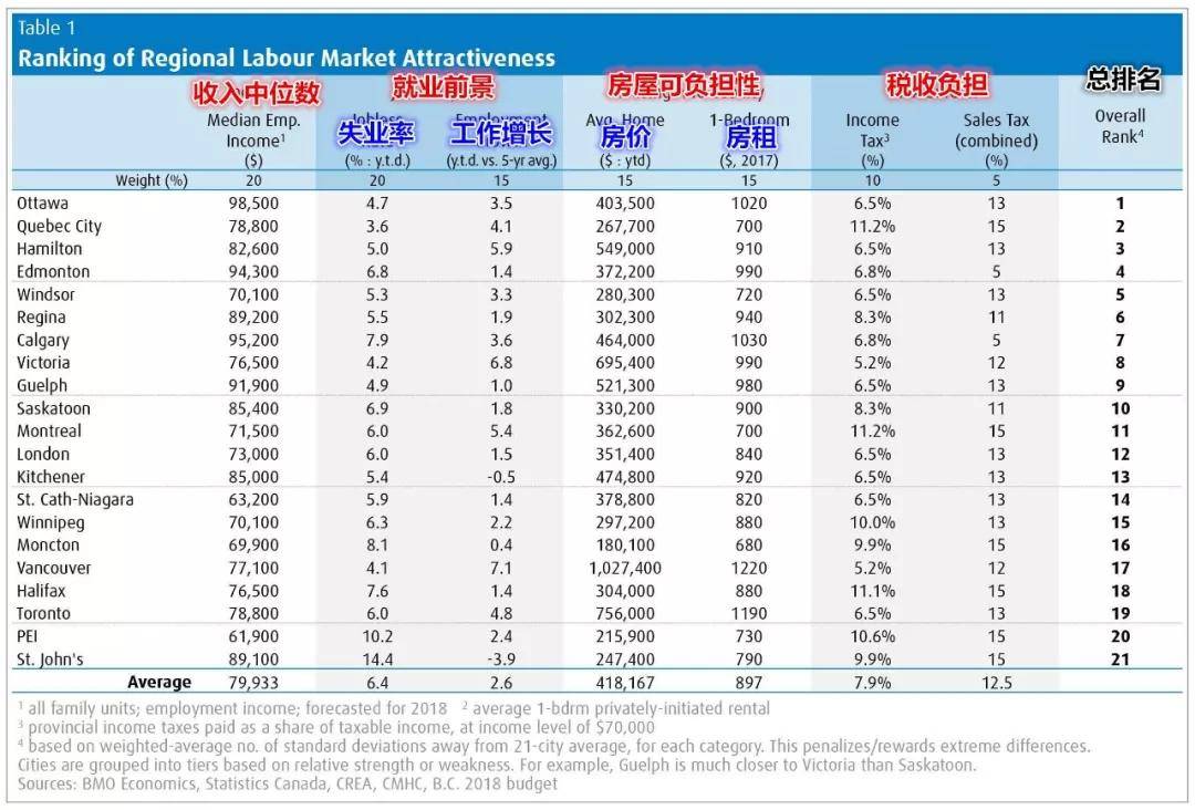 加拿大银行排名_加拿大蒙特利尔银行(2)