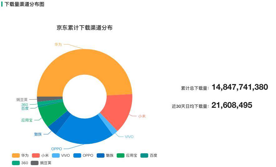 时代|拼多多日单过亿，“拼”的时代正在迭代“淘”时代吗？