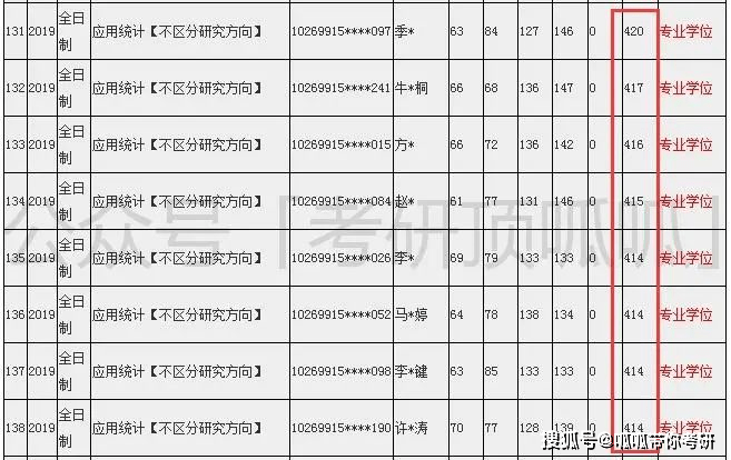 什么是高考平均分 e8ee4c9c69eb4dc88e5e2230e3fe49de.png