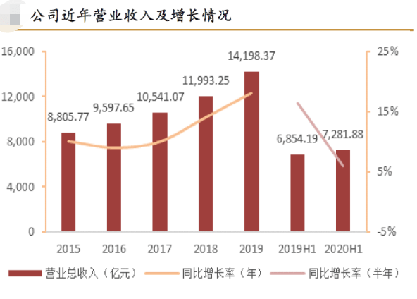 月入5000占全国人口比例_黄金比例脸(2)