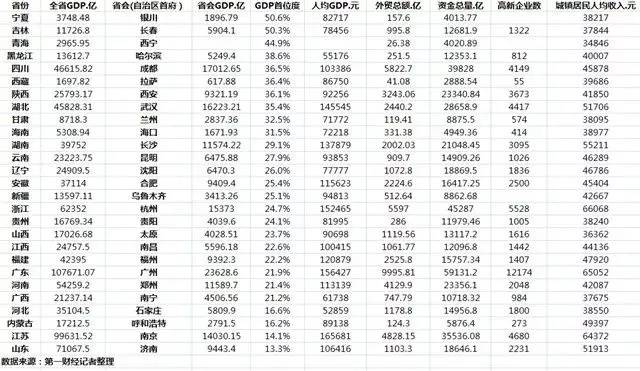 经济总量位列全国前十_全国排名前十的头像