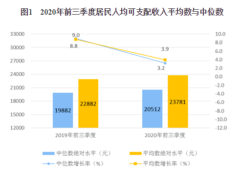 前三季度陕西人均可支配收入_人均可支配收入