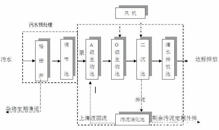 一体化污水处理设备有哪些特点