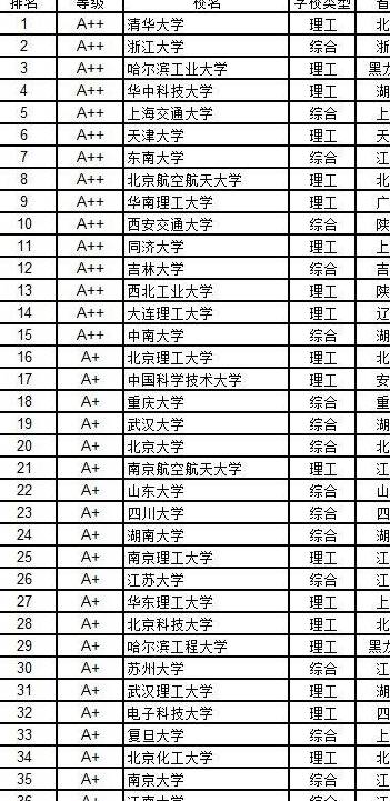 大学农学排名_黑龙江大学农学楼(3)