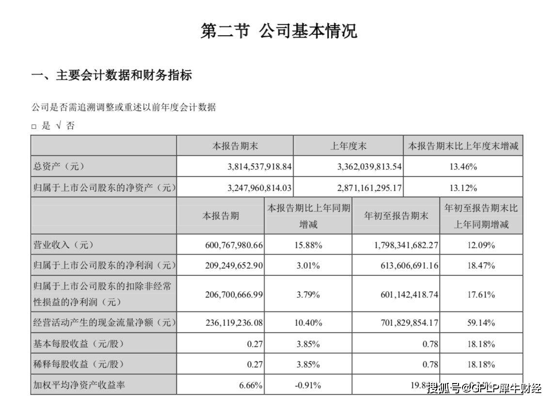 销售|涪陵榨菜增长放缓应收增百倍 两高管拟减持73万股