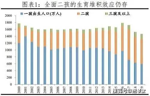 世界人口最多的国家(3)