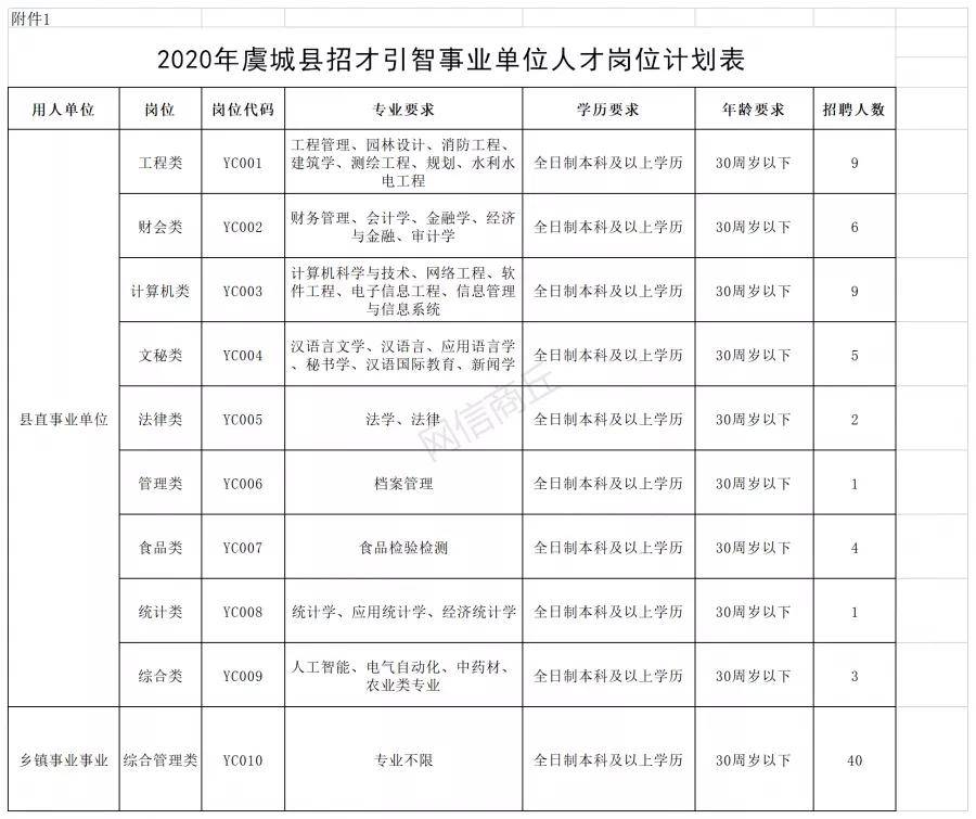 虞城人口_虞城县委常委李昊参加第七次全国人口普查现场登记