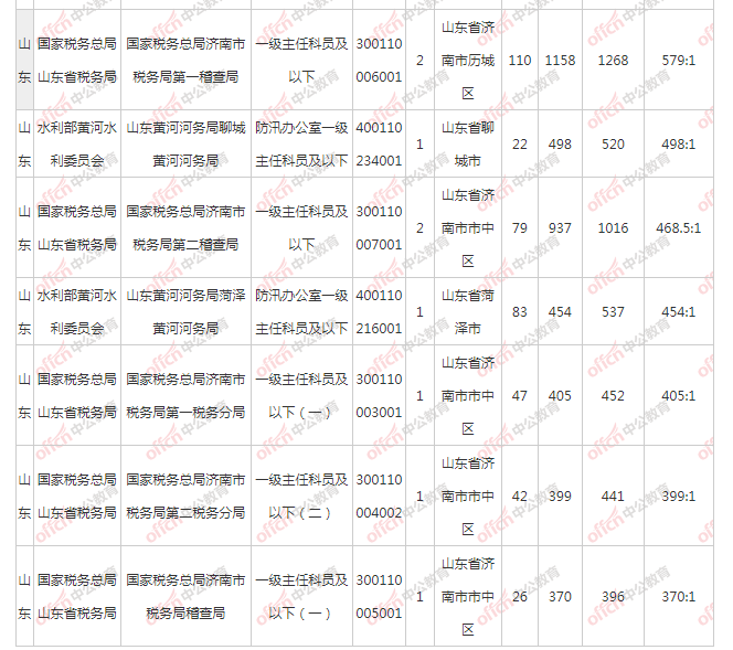 枣庄人口2021总人数_枣庄拐卖人口案(3)