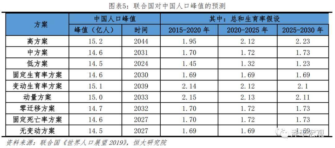 2100年中国人口_中国各年出生人口