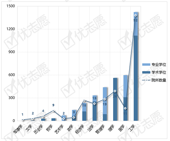 学硕|2020科研所招学硕计划近70%！不在教育学类专业招生！